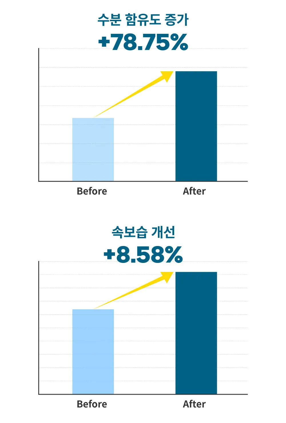 [썸머기프트/1+1/1등 모공 수분천재크림] 에스네이처 아쿠아 스쿠알란 수분크림 60ml 더블기획 상세페이지 25